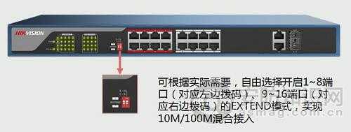 海视康威怎么设置(海康威视交换机设置)-第1张图片-安保之家 海视康威怎么设置(海康威视交换机设置)-第1张图片-安保之家