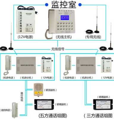 数字对讲怎么样（数字对讲怎么样连接手机）-第3张图片-安保之家