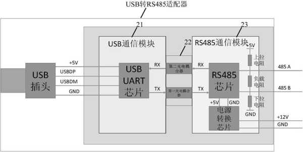 监控485怎么拨码(usb转rs485接多个设备如何设置地址)-第1张图片-安保之家 监控485怎么拨码(usb转rs485接多个设备如何设置地址)-第1张图片-安保之家