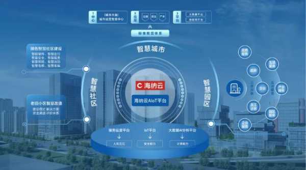怎么看待智慧城市(为什么智慧城市无线门户不能登上免费wifi了,总说网络故障)-第3张图片-安保之家 怎么看待智慧城市(为什么智慧城市无线门户不能登上免费wifi了,总说网络故障)-第3张图片-安保之家