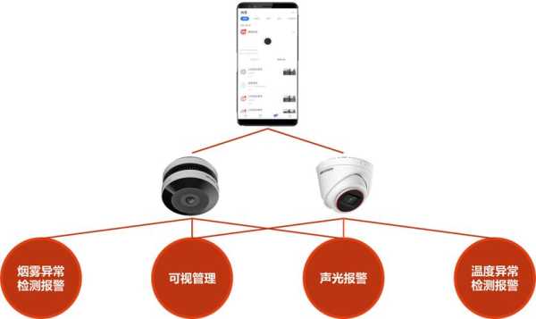海康区域侦测怎么画(海康进入区域侦测)-第3张图片-安保之家 海康区域侦测怎么画(海康进入区域侦测)-第3张图片-安保之家