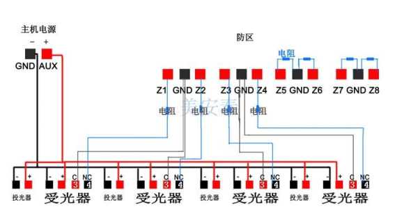 红外对射怎么破(红外对射怎么对准)-第3张图片-安保之家 红外对射怎么破(红外对射怎么对准)-第3张图片-安保之家