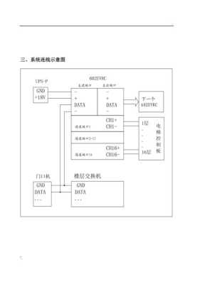 狄耐克可视对讲系统怎么连wifi，竞争楼宇对讲怎么联网的-第2张图片-安保之家