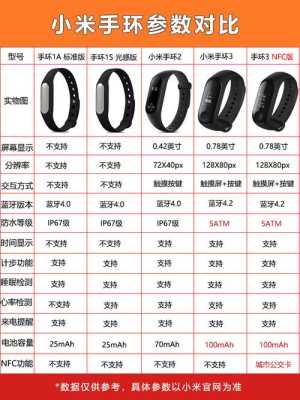 小米手环8pro怎么刷饭卡,刷饭卡的机器怎么用-第2张图片-安保之家 小米手环8pro怎么刷饭卡,刷饭卡的机器怎么用-第2张图片-安保之家