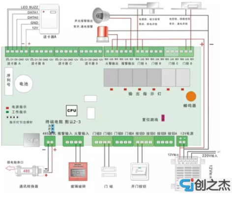 弱电监控是怎么接线(弱电报警接线方法)-第3张图片-安保之家 弱电监控是怎么接线(弱电报警接线方法)-第3张图片-安保之家