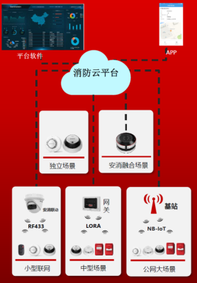 海康报警主机一键布防怎么设置,安防器材如何使用-第2张图片-安保之家 海康报警主机一键布防怎么设置,安防器材如何使用-第2张图片-安保之家