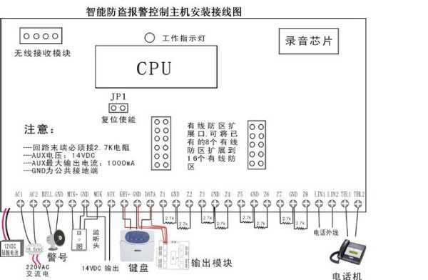 安防主机怎么布防(安防主机怎么布防)-第2张图片-安保之家 安防主机怎么布防(安防主机怎么布防)-第2张图片-安保之家
