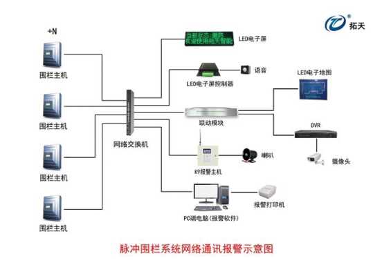 安防主机怎么布防(安防主机怎么布防)-第1张图片-安保之家 安防主机怎么布防(安防主机怎么布防)-第1张图片-安保之家