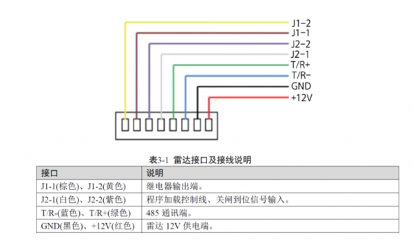 大华雷达接线方法,大华雷达怎么样好用吗-第1张图片-安保之家 大华雷达接线方法,大华雷达怎么样好用吗-第1张图片-安保之家