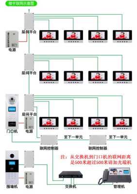 楼宇可视对讲怎么选(楼宇对讲8个解码器怎么连接)-第1张图片-安保之家 楼宇可视对讲怎么选(楼宇对讲8个解码器怎么连接)-第1张图片-安保之家