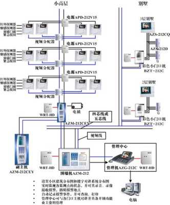 楼宇可视对讲怎么选(楼宇对讲8个解码器怎么连接)-第2张图片-安保之家 楼宇可视对讲怎么选(楼宇对讲8个解码器怎么连接)-第2张图片-安保之家