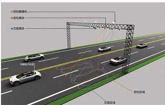 自由流etc怎么使用(公路自由流收费概念)-第2张图片-安保之家 自由流etc怎么使用(公路自由流收费概念)-第2张图片-安保之家