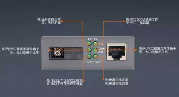 光纤监控要怎么设置(光纤sensor怎么设置)-第1张图片-安保之家 光纤监控要怎么设置(光纤sensor怎么设置)-第1张图片-安保之家