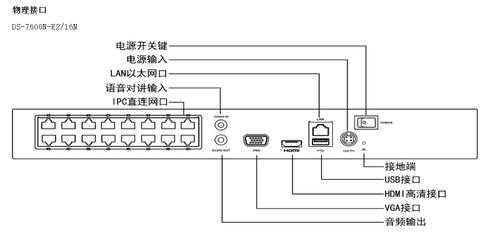 海康硬盘录像机不远程怎么接线,海康监控怎么设置联网共享-第1张图片-安保之家 海康硬盘录像机不远程怎么接线,海康监控怎么设置联网共享-第1张图片-安保之家