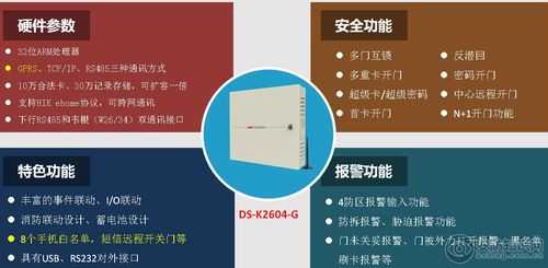 海康门禁主机怎么调试（海康门禁主机怎么调试模式）-第3张图片-安保之家