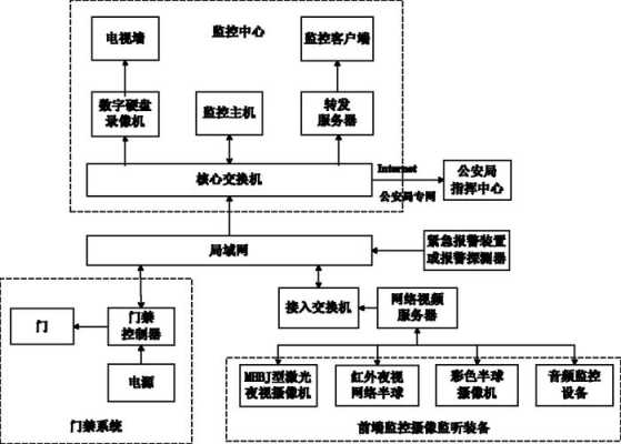 安防行业怎么入门(安防行业怎么入门的)-第2张图片-安保之家 安防行业怎么入门(安防行业怎么入门的)-第2张图片-安保之家