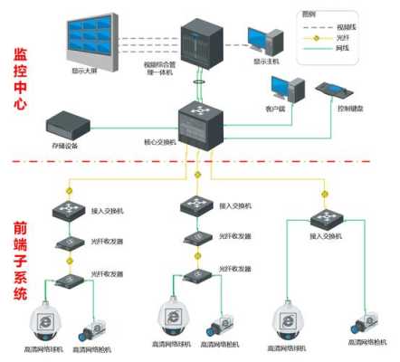 安防行业怎么入门(安防行业怎么入门的)-第3张图片-安保之家 安防行业怎么入门(安防行业怎么入门的)-第3张图片-安保之家
