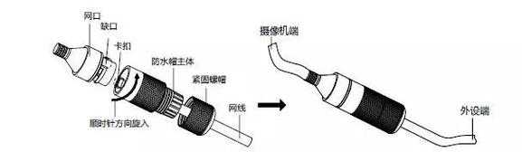 监控防水套怎么安装(监控安装需要什么线)-第1张图片-安保之家 监控防水套怎么安装(监控安装需要什么线)-第1张图片-安保之家