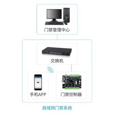 手机怎样连接门禁一体机,手机远程怎么开门禁系统-第2张图片-安保之家 手机怎样连接门禁一体机,手机远程怎么开门禁系统-第2张图片-安保之家