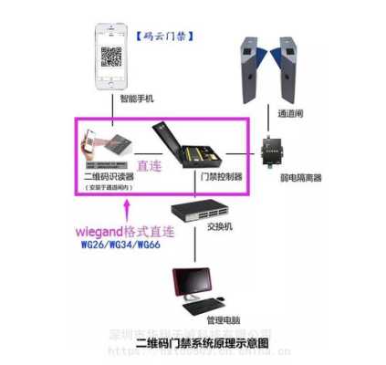 手机怎样连接门禁一体机,手机远程怎么开门禁系统-第1张图片-安保之家 手机怎样连接门禁一体机,手机远程怎么开门禁系统-第1张图片-安保之家