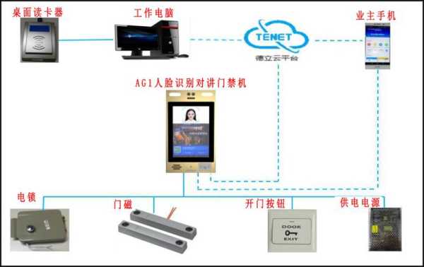 手机怎样连接门禁一体机,手机远程怎么开门禁系统-第3张图片-安保之家 手机怎样连接门禁一体机,手机远程怎么开门禁系统-第3张图片-安保之家