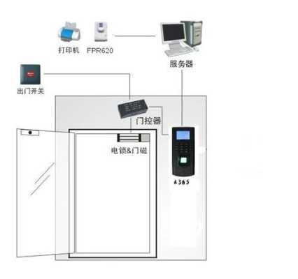 access门禁怎么录指纹(access门禁怎么录入指纹)-第3张图片-安保之家 access门禁怎么录指纹(access门禁怎么录入指纹)-第3张图片-安保之家