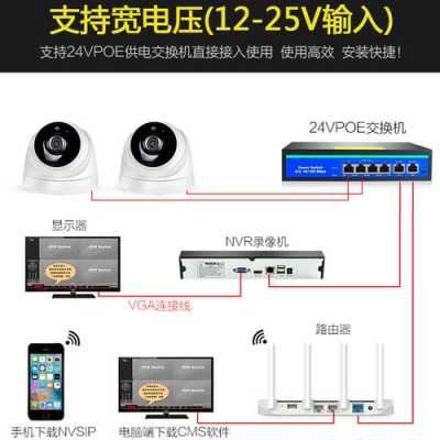 海康监控怎么连接wifi(海康监控怎么连接手机教程视频)-第2张图片-安保之家 海康监控怎么连接wifi(海康监控怎么连接手机教程视频)-第2张图片-安保之家