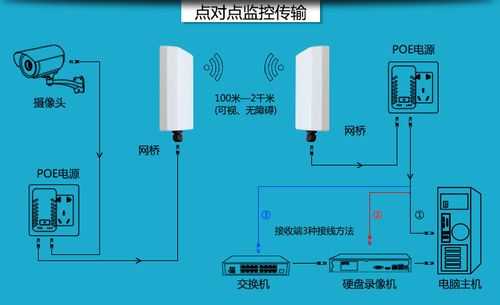 在外地手机怎么用无线网可以看家里监控,无线监控怎么外地看不到-第3张图片-安保之家 在外地手机怎么用无线网可以看家里监控,无线监控怎么外地看不到-第3张图片-安保之家