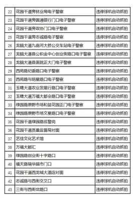 球机抓拍罚款怎么(球机抓拍罚款怎么查)-第3张图片-安保之家 球机抓拍罚款怎么(球机抓拍罚款怎么查)-第3张图片-安保之家