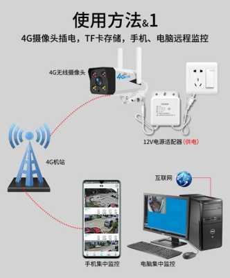 手机wifi监控怎么用(无线网络摄像头远程监控与手机的连接方法)-第3张图片-安保之家 手机wifi监控怎么用(无线网络摄像头远程监控与手机的连接方法)-第3张图片-安保之家