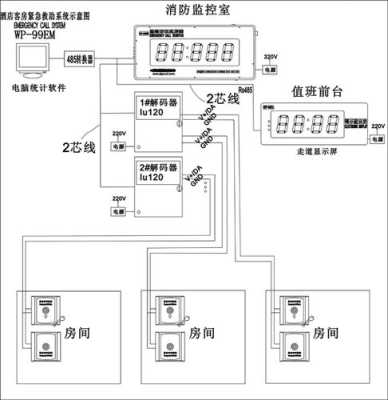 呼叫按钮怎么接线，紧急呼叫面板怎么接线图解-第1张图片-安保之家