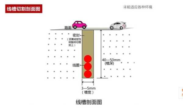 地感线圈怎么测(地感线圈顺时针还是逆时针)-第1张图片-安保之家 地感线圈怎么测(地感线圈顺时针还是逆时针)-第1张图片-安保之家