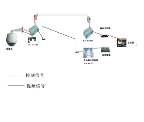 多个云台怎么控制-第2张图片-安保之家