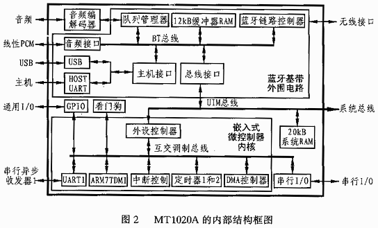 1020怎么无线传送数据(1020芯片引脚定义)-第1张图片-安保之家 1020怎么无线传送数据(1020芯片引脚定义)-第1张图片-安保之家