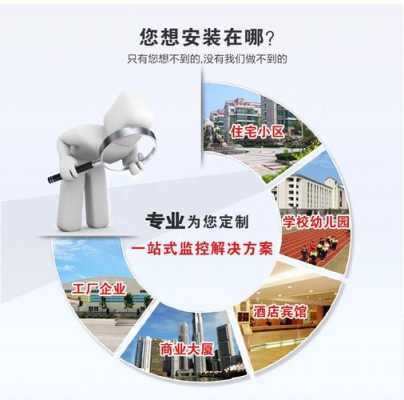 工厂装监控怎么提示(工厂摄像头怎么用手机查看)-第3张图片-安保之家 工厂装监控怎么提示(工厂摄像头怎么用手机查看)-第3张图片-安保之家
