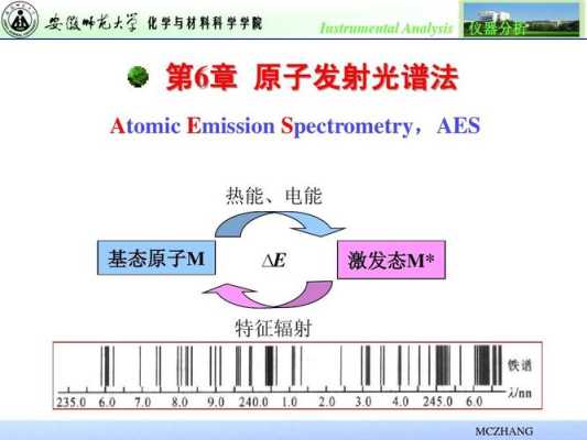 ipc解析怎么样(ipc光源为什么能提高原子发射光谱的灵敏度和准确度)-第3张图片-安保之家 ipc解析怎么样(ipc光源为什么能提高原子发射光谱的灵敏度和准确度)-第3张图片-安保之家