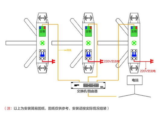 小区摆闸怎么调试(人行摆闸遥控器怎么接)-第1张图片-安保之家 小区摆闸怎么调试(人行摆闸遥控器怎么接)-第1张图片-安保之家