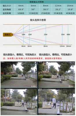 大华高拍仪使用方法,大华摄像头怎么调焦距-第2张图片-安保之家 大华高拍仪使用方法,大华摄像头怎么调焦距-第2张图片-安保之家