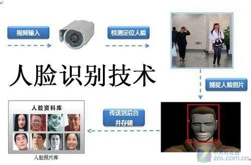 综合安防怎么录入(综合安防怎么录入人脸识别)-第3张图片-安保之家 综合安防怎么录入(综合安防怎么录入人脸识别)-第3张图片-安保之家