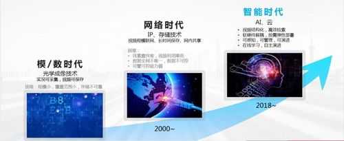 怎么加盟华为安防(怎么加盟华为安防)-第3张图片-安保之家 怎么加盟华为安防(怎么加盟华为安防)-第3张图片-安保之家