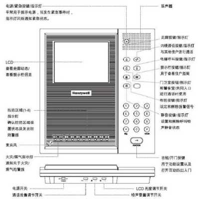 bosch可视对讲怎么开门(bosch可视对讲说明书)-第1张图片-安保之家 bosch可视对讲怎么开门(bosch可视对讲说明书)-第1张图片-安保之家