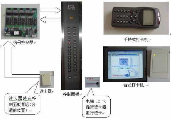 电梯门禁系统怎么破解(解决电梯刷卡的好办法)-第1张图片-安保之家 电梯门禁系统怎么破解(解决电梯刷卡的好办法)-第1张图片-安保之家