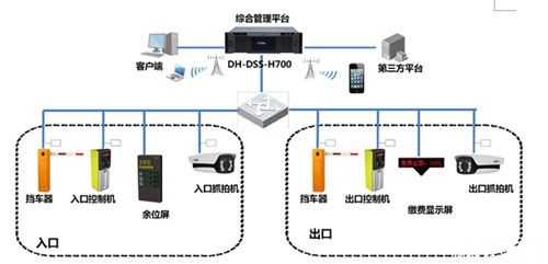 大华监控怎么联公安(大华车辆识别摄像头怎么接线)-第3张图片-安保之家 大华监控怎么联公安(大华车辆识别摄像头怎么接线)-第3张图片-安保之家
