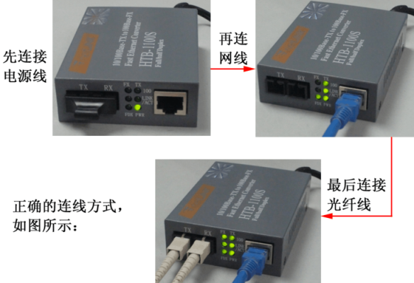 网络终端设备和光端机到底怎么回事?光纤光缆,光纤跳线,光收发器呢?只有工程那块才用到么,怎么判断光端机好坏-第1张图片-安保之家 网络终端设备和光端机到底怎么回事?光纤光缆,光纤跳线,光收发器呢?只有工程那块才用到么,怎么判断光端机好坏-第1张图片-安保之家