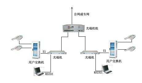网络终端设备和光端机到底怎么回事?光纤光缆,光纤跳线,光收发器呢?只有工程那块才用到么,怎么判断光端机好坏-第2张图片-安保之家 网络终端设备和光端机到底怎么回事?光纤光缆,光纤跳线,光收发器呢?只有工程那块才用到么,怎么判断光端机好坏-第2张图片-安保之家