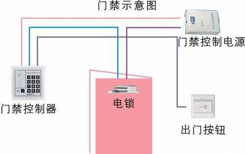 门禁防盗怎么减少干扰(门禁防盗怎么减少干扰功能)-第3张图片-安保之家 门禁防盗怎么减少干扰(门禁防盗怎么减少干扰功能)-第3张图片-安保之家