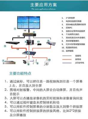 监控摄像头到矩阵转换控制器怎么连接,监控怎么连到解码矩阵上-第3张图片-安保之家 监控摄像头到矩阵转换控制器怎么连接,监控怎么连到解码矩阵上-第3张图片-安保之家
