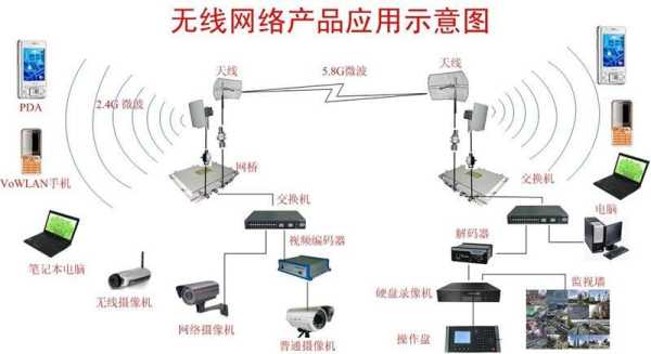 无线怎么连接监控器,监控怎样链接wifi-第3张图片-安保之家 无线怎么连接监控器,监控怎样链接wifi-第3张图片-安保之家