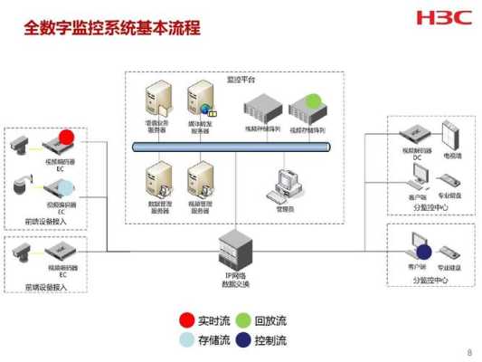 实时视频监控怎么使用(佳安视监控怎么用)-第3张图片-安保之家 实时视频监控怎么使用(佳安视监控怎么用)-第3张图片-安保之家