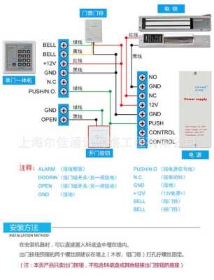 门禁开关怎么套清单(门禁开关套什么定额)-第3张图片-安保之家 门禁开关怎么套清单(门禁开关套什么定额)-第3张图片-安保之家